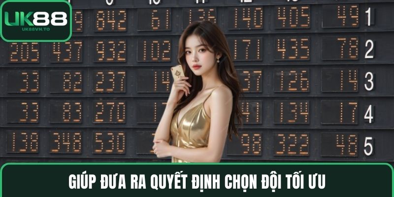 Giúp đưa ra quyết định chọn đội tối ưu